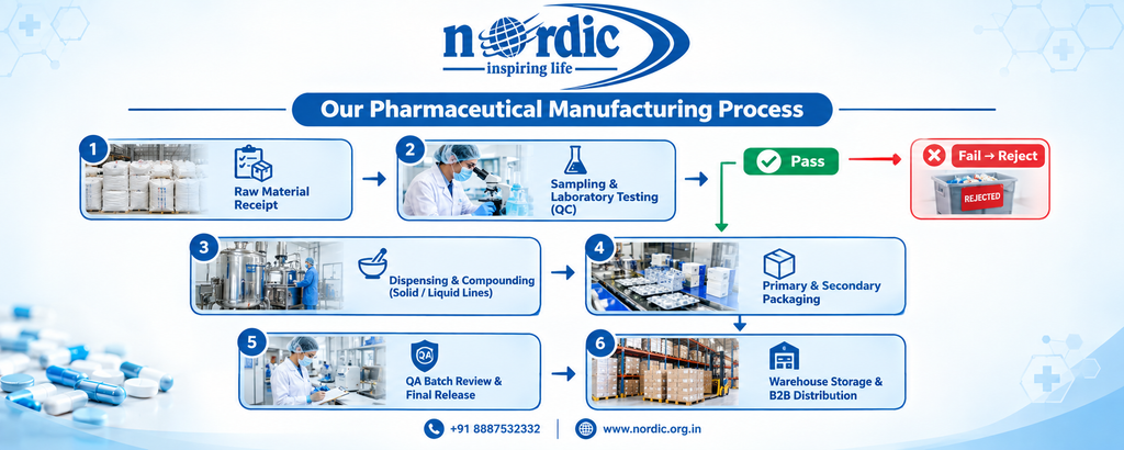 List of Ethical Pharmaceutical Company in Jammu and Kashmir 4 image